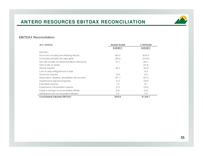 2Q 2017 Company Overview – Antero Resources – slide 54