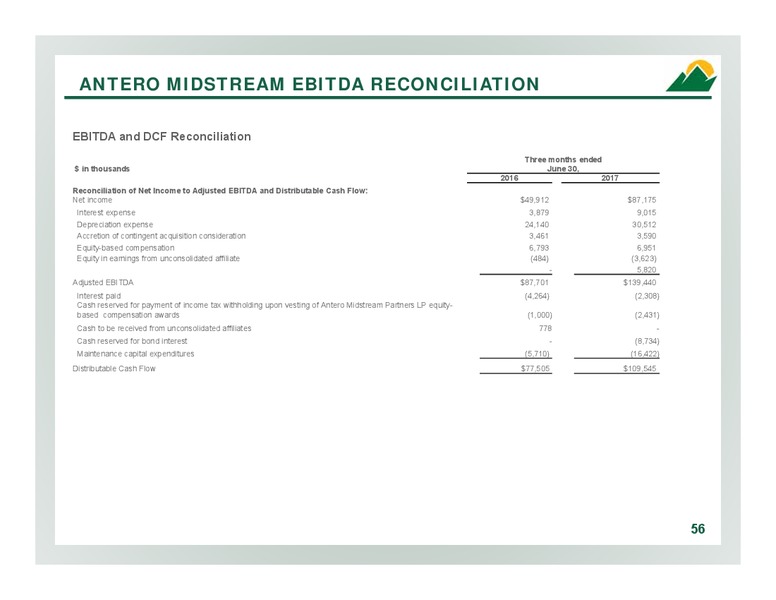 2Q 2017 Company Overview – Antero Resources – slide 55