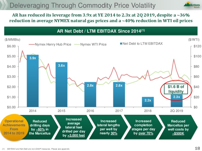 2Q 2019 Earnings Presentation – Antero Resources – slide 17