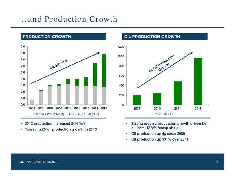Tuohy Brothers Annual Energy Conference – Approach Resources, Inc. – slide 5