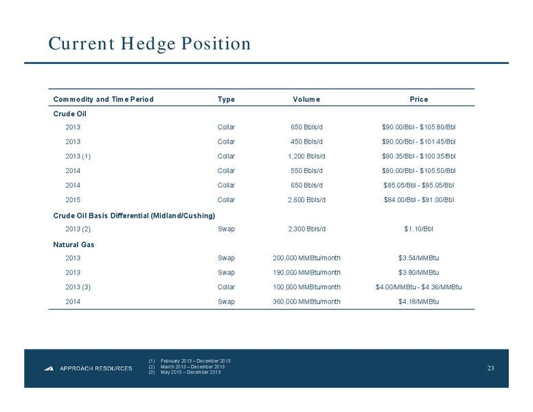 Tuohy Brothers Annual Energy Conference – Approach Resources, Inc. – slide 22