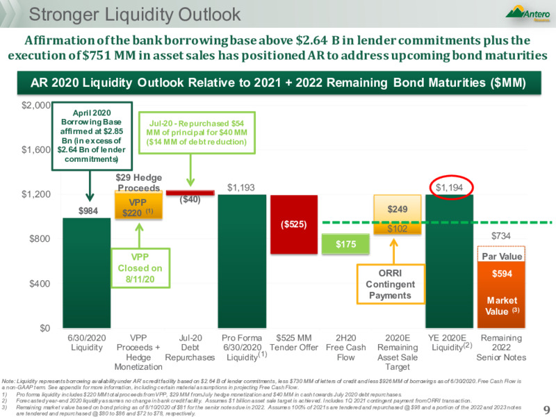 August 2020 Strategic Update – Antero Resources – slide 8