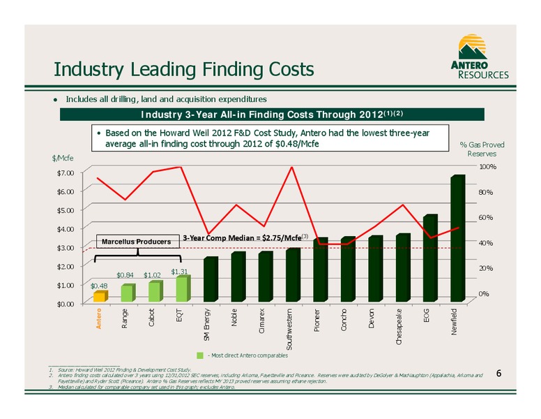 Company Update August 2013 – Antero Resources – slide 6