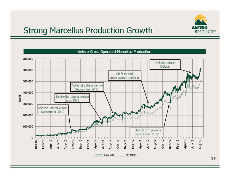 Company Update August 2013 – Antero Resources – slide 13