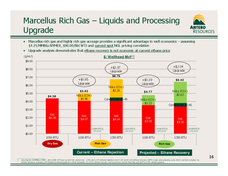 Company Update August 2013 – Antero Resources – slide 16