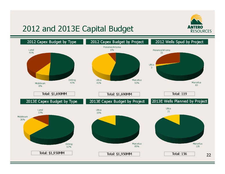 Company Update August 2013 – Antero Resources – slide 22
