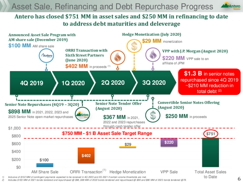 August 2020 Company Presentation – Antero Resources – slide 5
