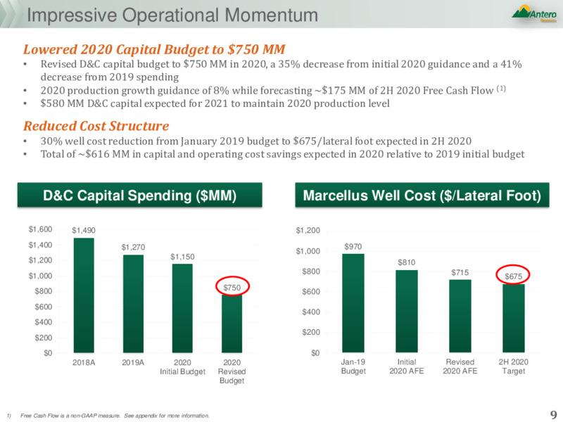 August 2020 Company Presentation – Antero Resources – slide 8