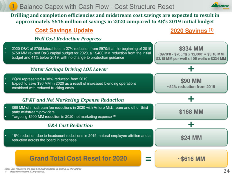 August 2020 Company Presentation – Antero Resources – slide 23