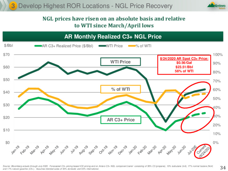 August 2020 Company Presentation – Antero Resources – slide 33