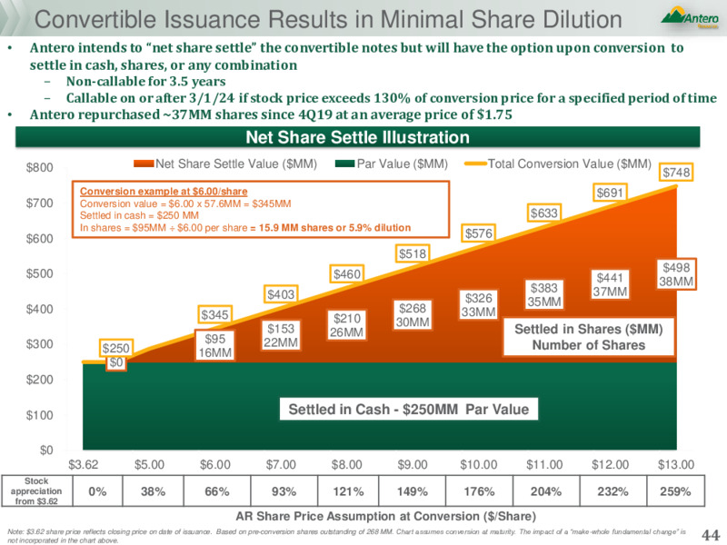 August 2020 Company Presentation – Antero Resources – slide 43