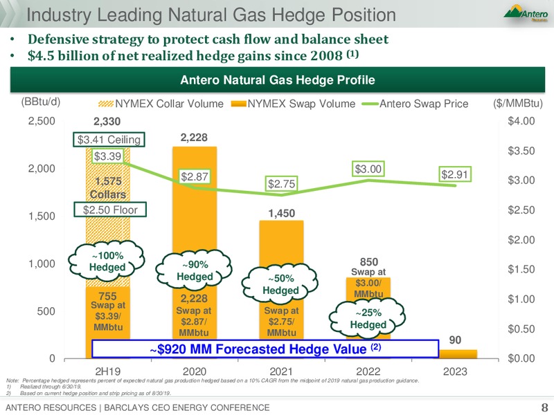 Barclays CEO Energy Power Conference – Antero Resources – slide 7