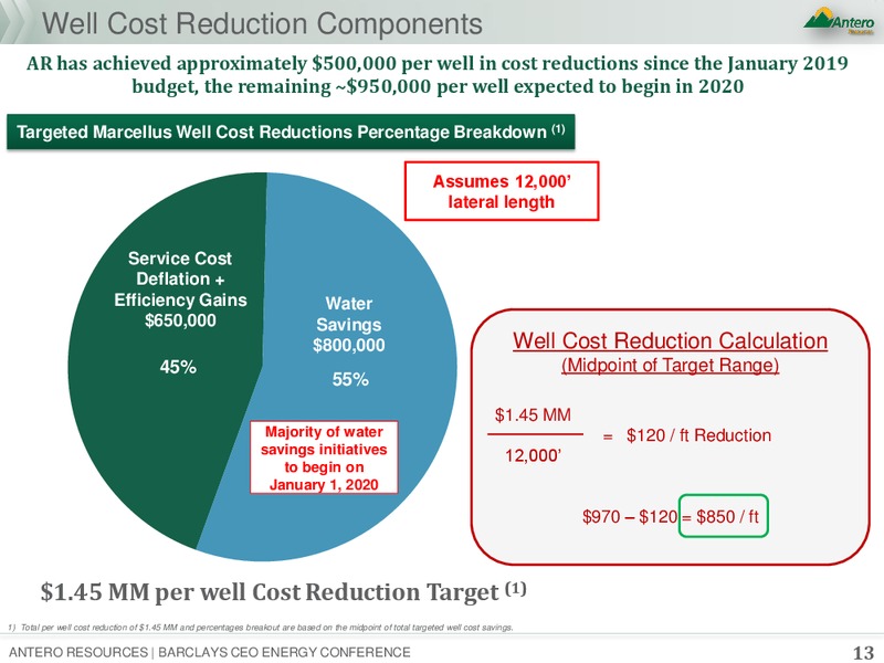 Barclays CEO Energy Power Conference – Antero Resources – slide 12