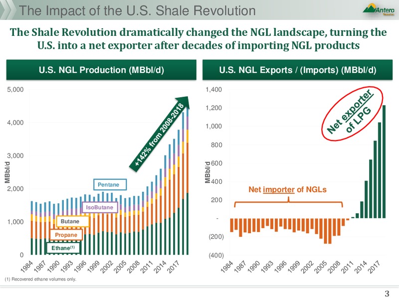 NGL Fundamentals – Antero Resources – slide 3