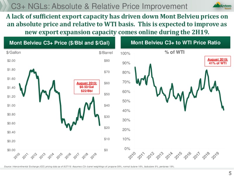 NGL Fundamentals – Antero Resources – slide 5