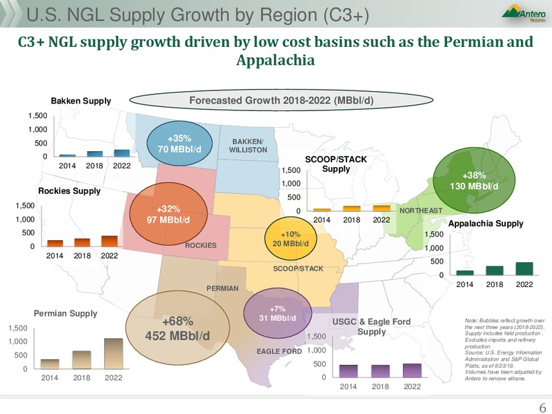 NGL Fundamentals – Antero Resources – slide 6
