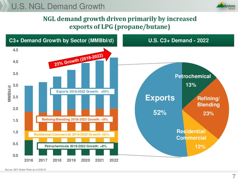 NGL Fundamentals – Antero Resources – slide 7