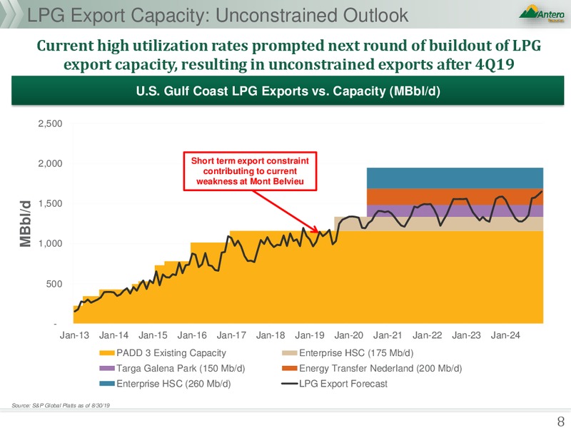NGL Fundamentals – Antero Resources – slide 8