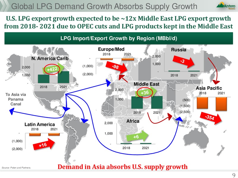 NGL Fundamentals – Antero Resources – slide 9