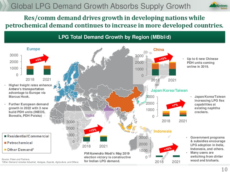 NGL Fundamentals – Antero Resources – slide 10