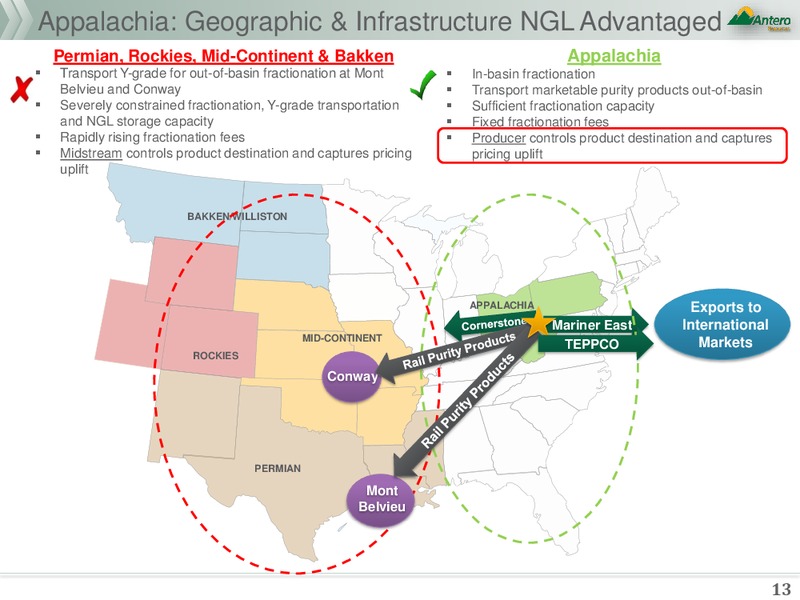 NGL Fundamentals – Antero Resources – slide 13