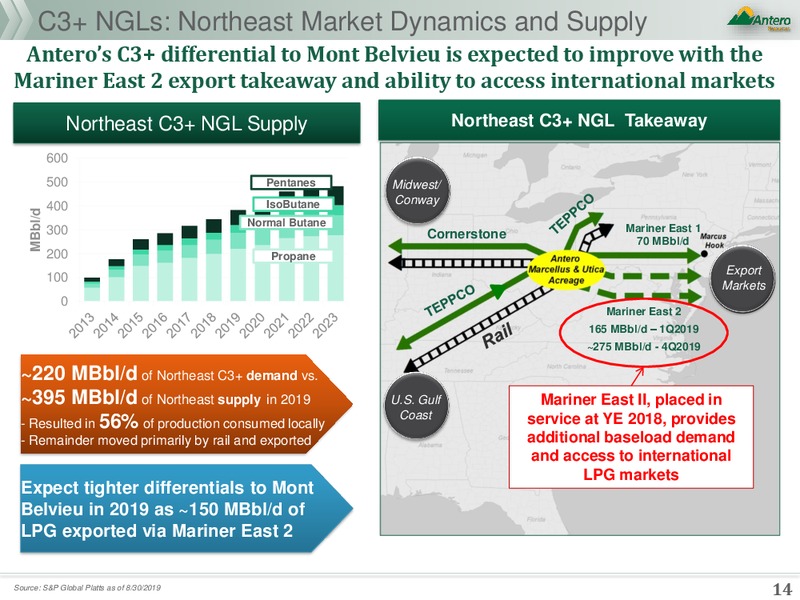 NGL Fundamentals – Antero Resources – slide 14