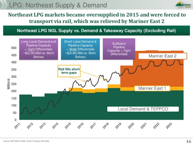 NGL Fundamentals – Antero Resources – slide 16