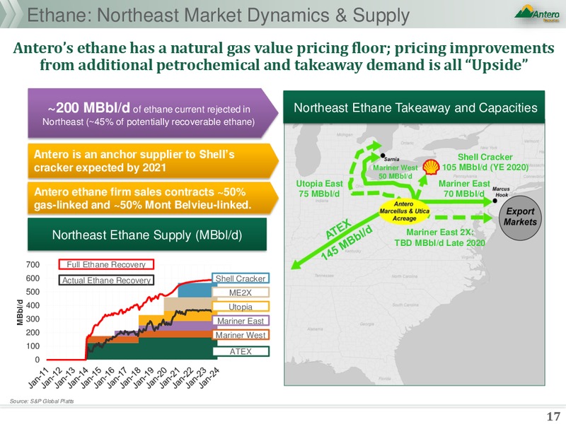 NGL Fundamentals – Antero Resources – slide 17