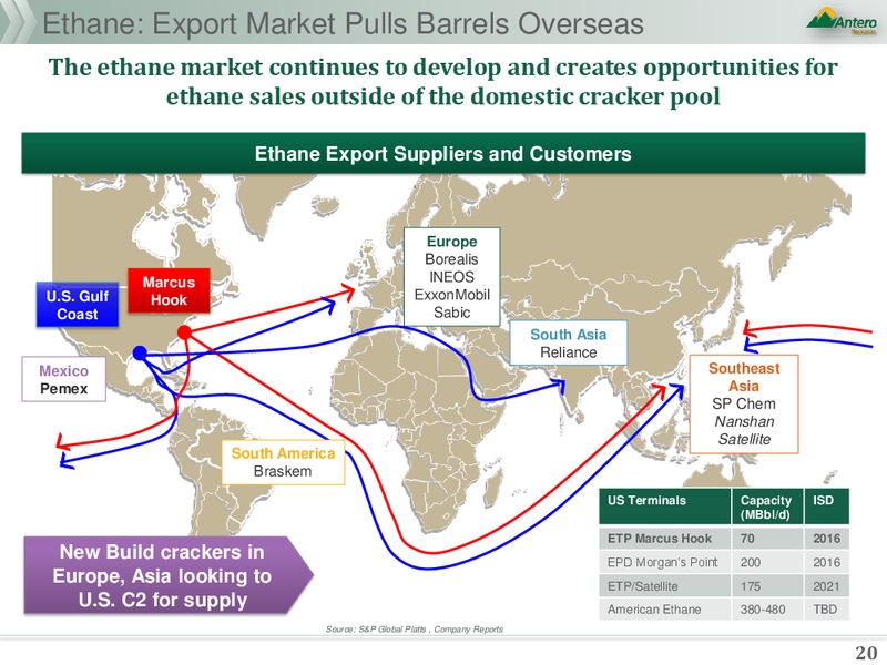 NGL Fundamentals – Antero Resources – slide 20