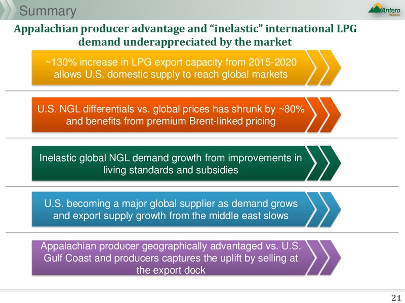 NGL Fundamentals – Antero Resources – slide 21