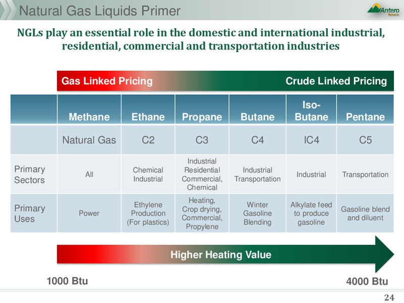 NGL Fundamentals – Antero Resources – slide 24