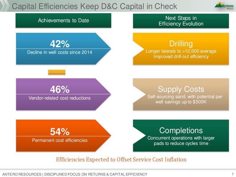 Barclays Global CEO Energy Power Conference – Antero Resources – slide 6
