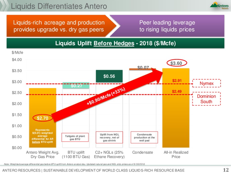 Barclays Global CEO Energy Power Conference – Antero Resources – slide 11