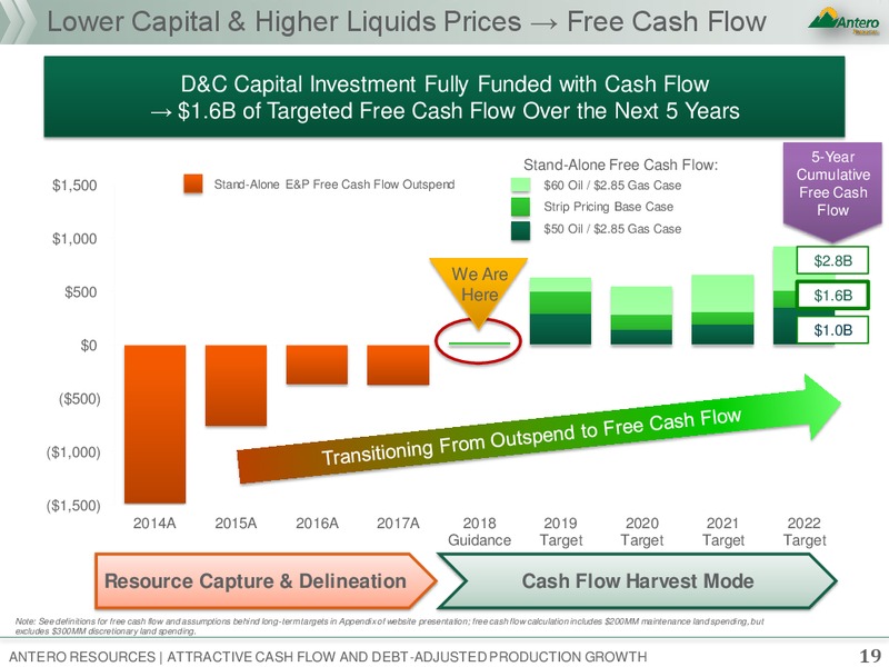 Barclays Global CEO Energy Power Conference – Antero Resources – slide 18
