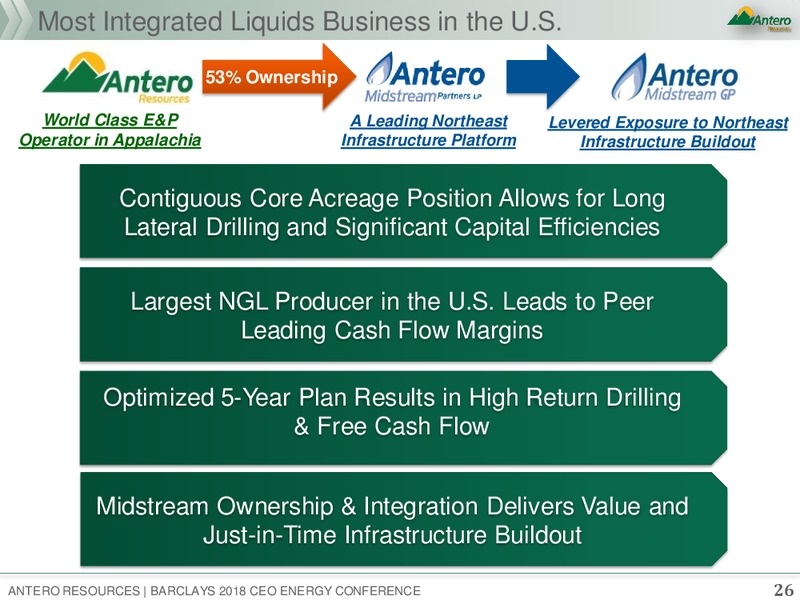 Barclays Global CEO Energy Power Conference – Antero Resources – slide 25