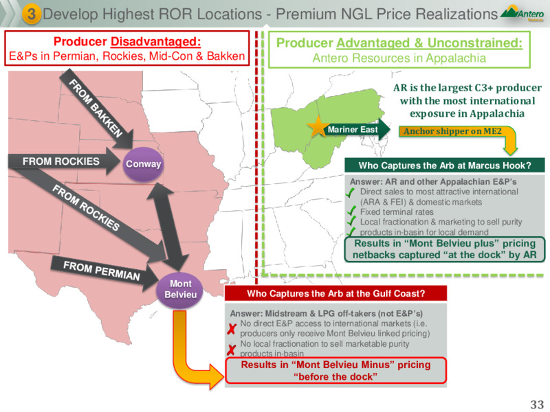Barclays CEO Energy Power Conference – Antero Resources – slide 32