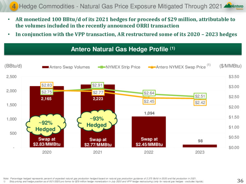Barclays CEO Energy Power Conference – Antero Resources – slide 35