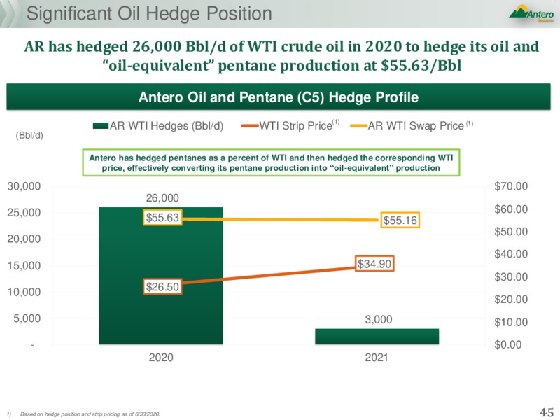Barclays CEO Energy Power Conference – Antero Resources – slide 44