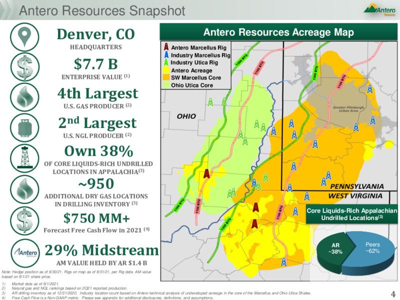 September 2021 Barclays CEO Energy Power Conference Presentation – Antero Resources – slide 3