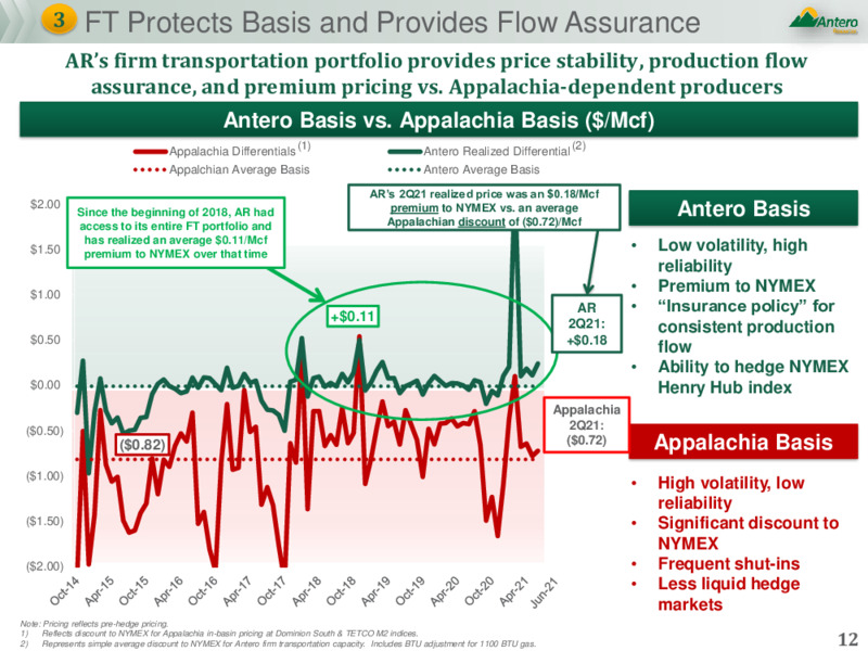 September 2021 Barclays CEO Energy Power Conference Presentation – Antero Resources – slide 11
