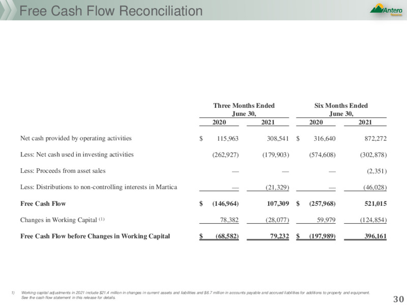 September 2021 Barclays CEO Energy Power Conference Presentation – Antero Resources – slide 27