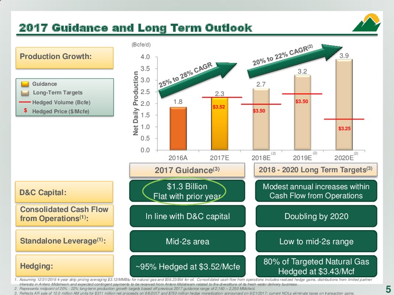 September 2017 Corporate Presentation – Antero Resources – slide 5