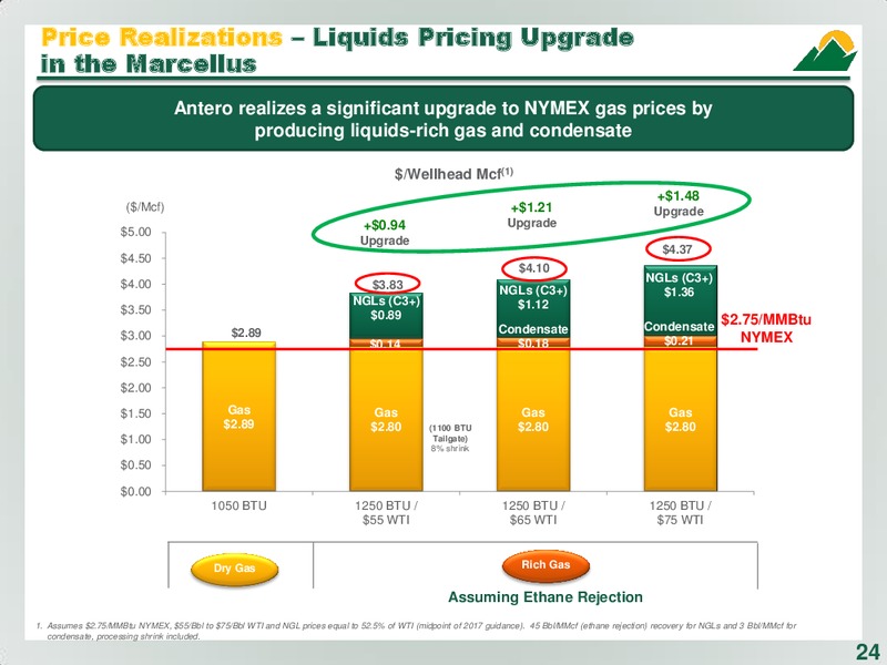 September 2017 Corporate Presentation – Antero Resources – slide 24