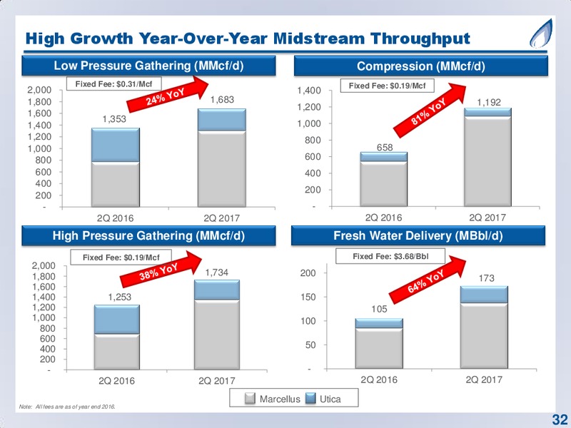 September 2017 Corporate Presentation – Antero Resources – slide 32