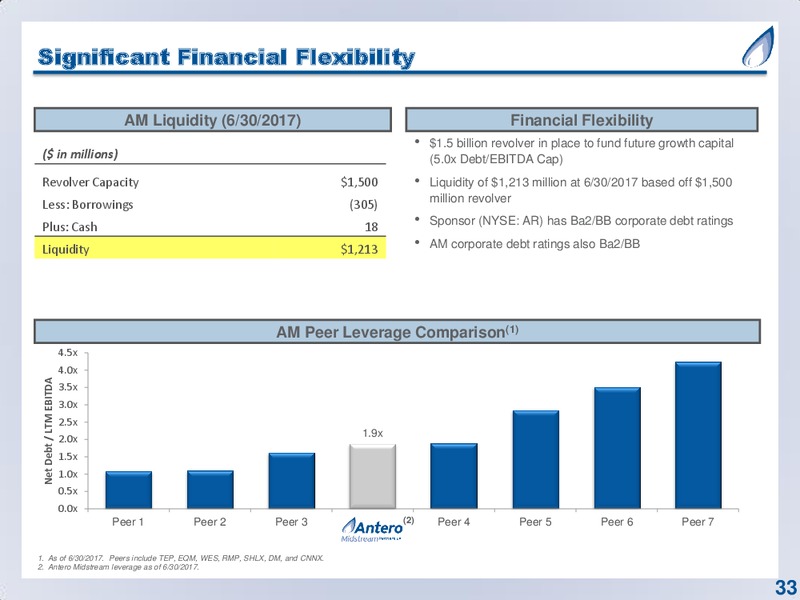 September 2017 Corporate Presentation – Antero Resources – slide 33