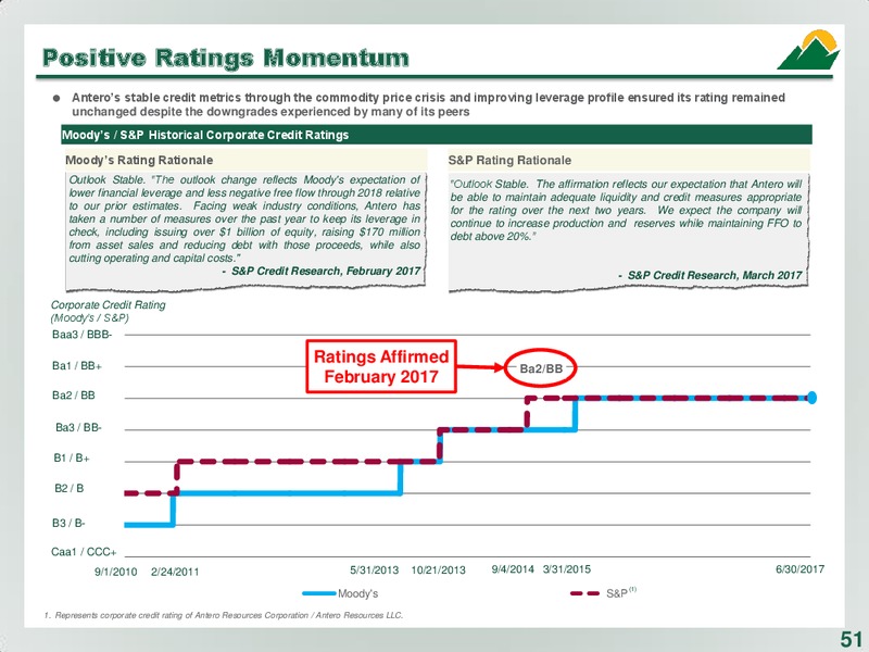 September 2017 Corporate Presentation – Antero Resources – slide 51