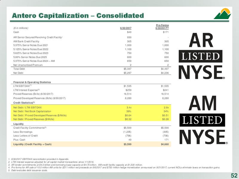 September 2017 Corporate Presentation – Antero Resources – slide 52