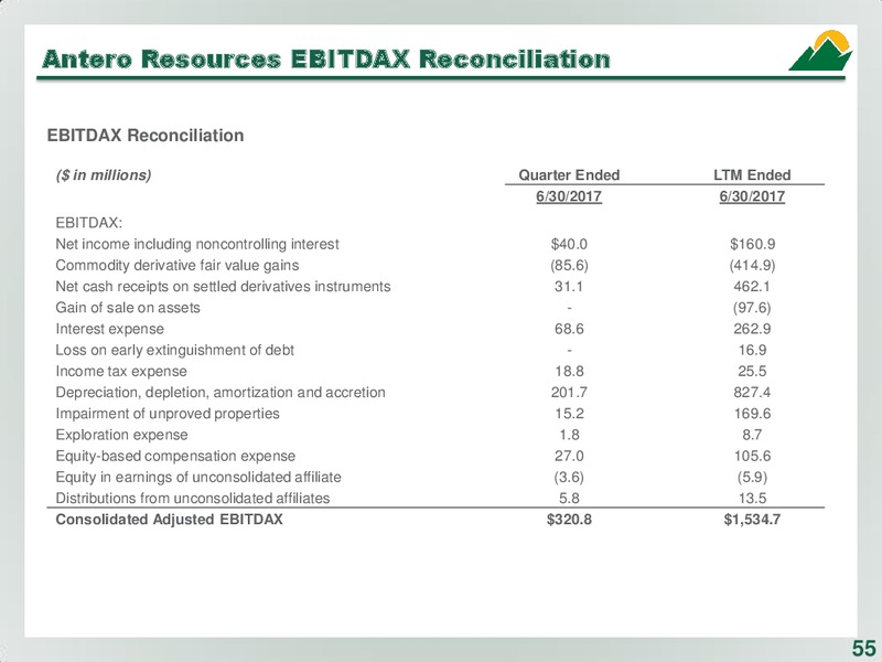 September 2017 Corporate Presentation – Antero Resources – slide 54