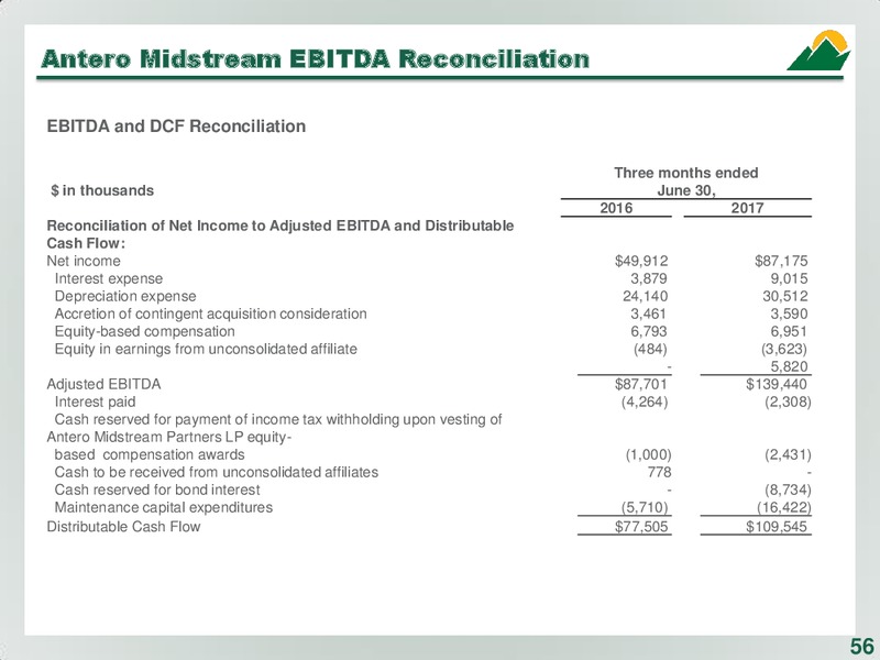 September 2017 Corporate Presentation – Antero Resources – slide 55