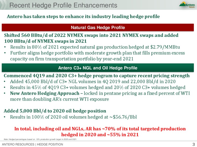 Hedge Portfolio – Antero Resources – slide 2